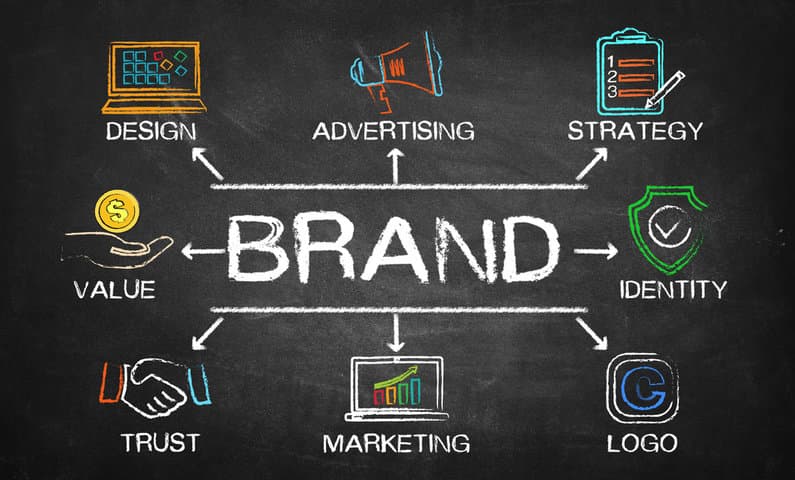 Corporate Brand Identity